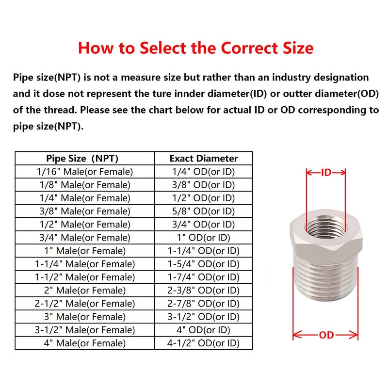 Metaland Brass Reducer Hex Bushing, 1/4" Male NPT to 1/8" Female NPT, Reducing Pipe Adapter Fitting (Pack of 5) - Image 4